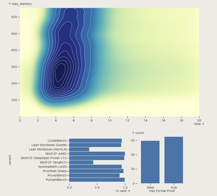 Lean 4 Datasets
